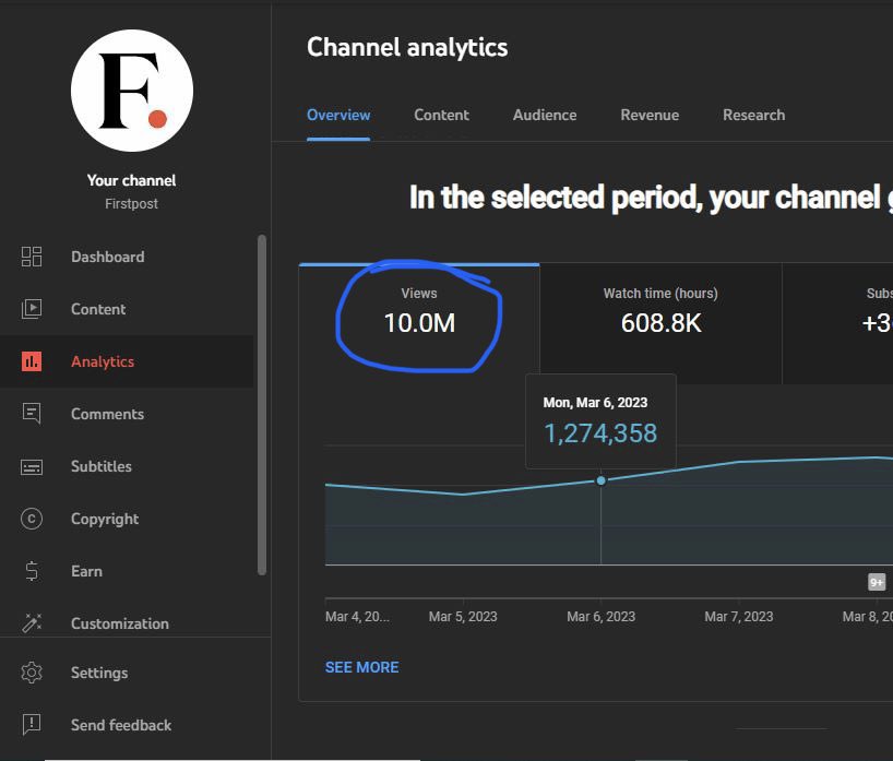 palkisu's tweet photo. With just one show, @firstpost is ahead of entire channels less than two months into the launch of #Vantage. Thank you viewers for your love and support. 🙏🙏 #MondayMotivation https://t.co/lPXaYVY3GU