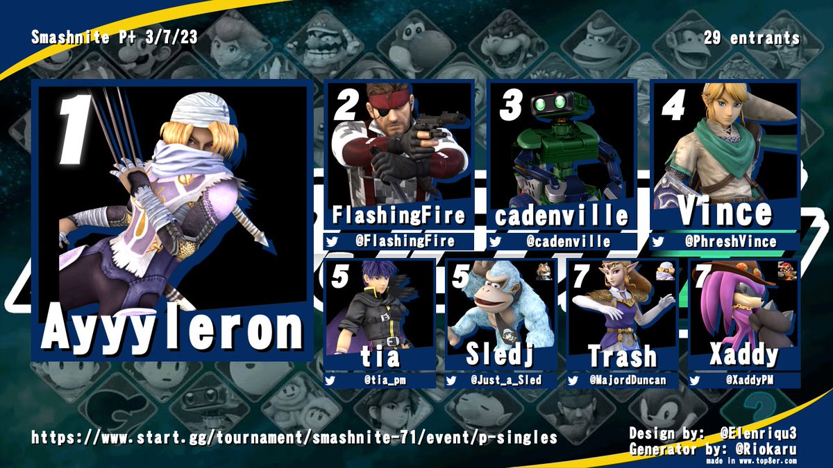 For the second biweekly in a row, Oklahoma sees ANOTHER old school OKPM player come in and steal first place. After being defeated in winners quarters by tia, Ayyyleron brought it all the way back to reset and defeat Flafi in grands, dropping only 2 games in his losers' run!