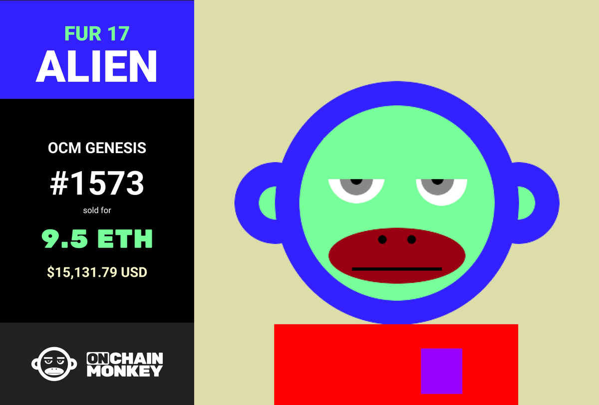OnChainMonkey's tweet photo. Rare Alien Fur Sale 🔥

Congratulations to @OnChainMonkey team member @Goodthings on this incredible acquisition ✨

Mike's conviction in OCM is unwavering and we're excited to have him building with us for all OCMs!

A rare @OnChainMonkey Genesis on ETH = a rare Genesis on #BTC https://t.co/mvZQW5d73V