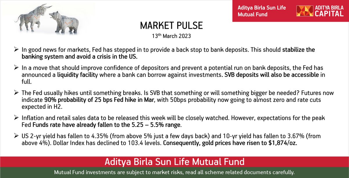 abslmf's tweet photo. This is your one-stop to get your daily dose of market pulse check! Read on to understand it briefly.
#MarketPulse #AbslmfUpdates #ABSLMF #MutualFunds https://t.co/M9UKrbA0Oe