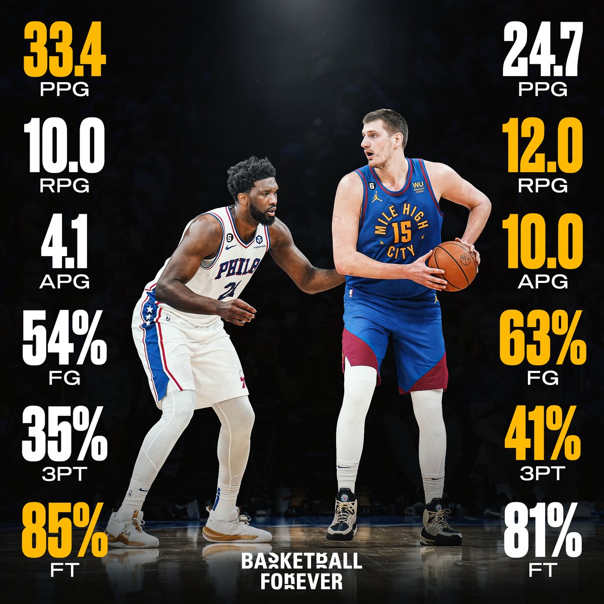 Basketball Forever tweet media