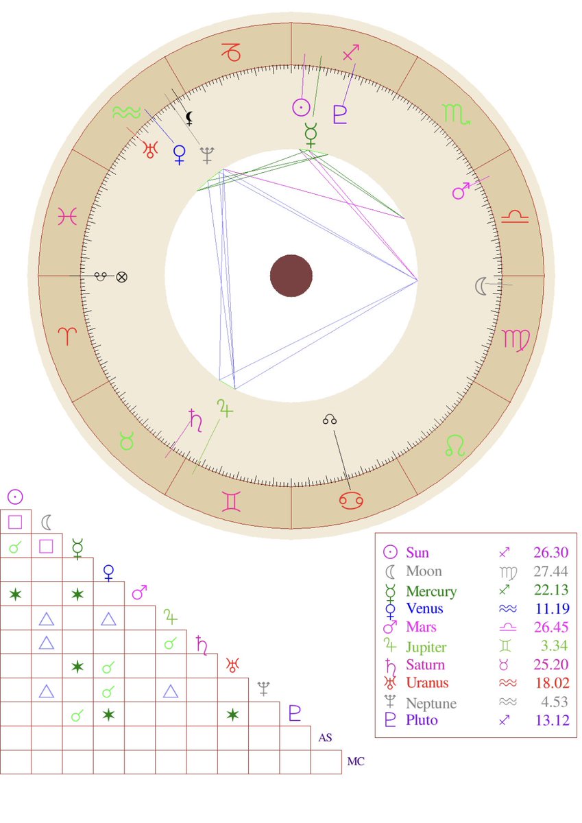 queenseowon's tweet photo. ✨🎤Astrology of #BOYSPLANET - Seo Won

#SEOWON has literally been living in my brain 24/7 for the past week and I find him so endearing. Which makes sense because as a sagittarius stellium and aquarius stellium, being charming and likable comes extremely easy for him. 🧵  1/9 https://t.co/PuLy6jfNP5
