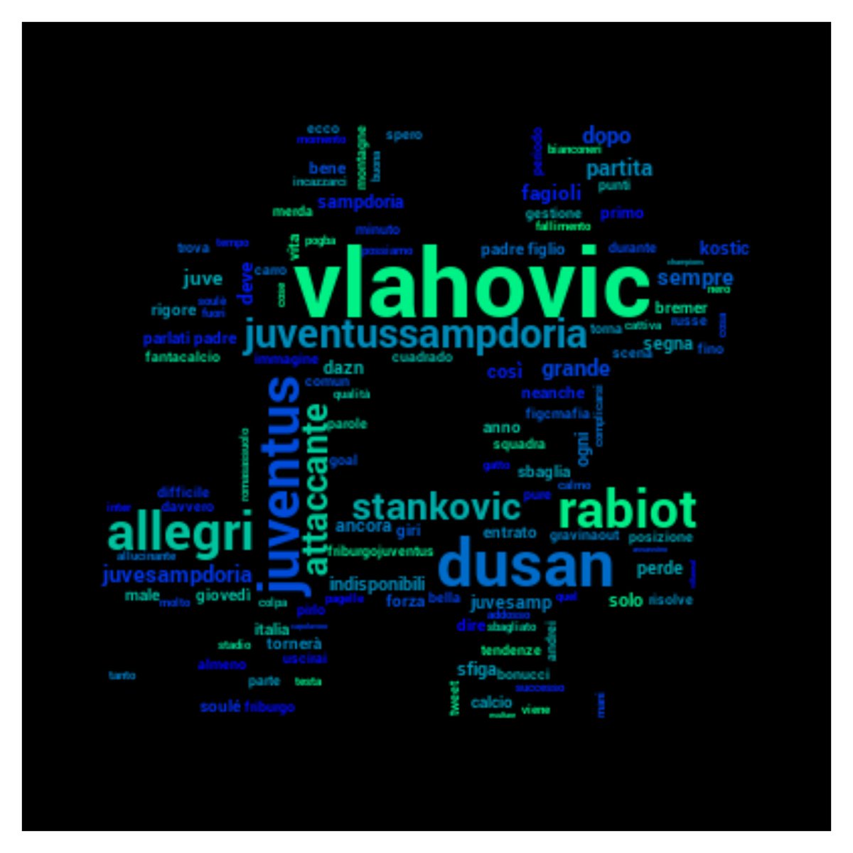 sankamg's tweet photo. Parole più frequenti per tema di tendenza su Twitter: word cloud del 2023-03-13 10:22 JST #Vlahovic https://t.co/UmIqYaxKr1
