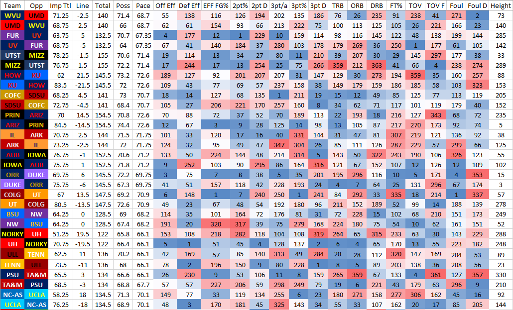 Matt Gajewski on Twitter "College Basketball matchups for Thursday's NCAA Tournament games 🏀🔥🎉