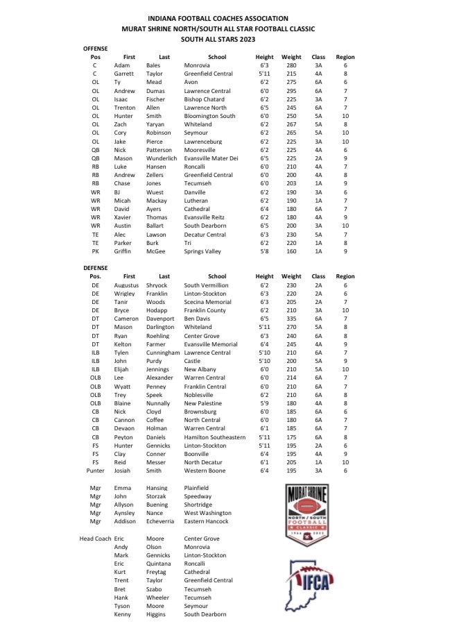 wesgillmanfc's tweet photo. Congrats to Senior DE Bryce Hodapp for being selected to the Indiana South All-Star team. Bryce is the 11th FC player to play in this game and the first since 2001. https://t.co/wVYfXuB9Hq