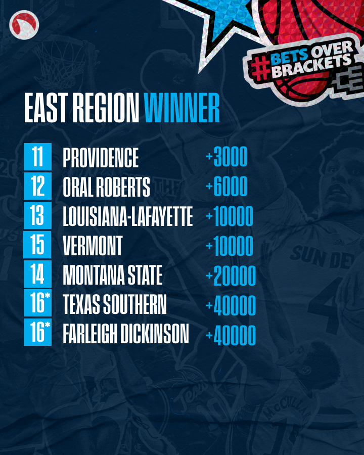 Covers_Football's tweet photo. Which East Region team will advance to the Final Four?
#BetsOverBrackets https://t.co/HmCfgHADmS