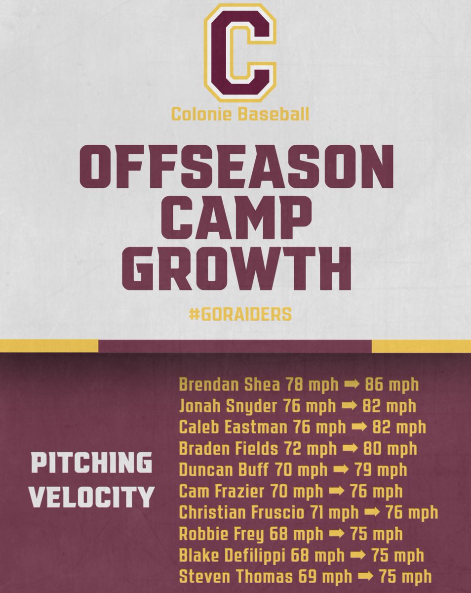 ColonieHSBB's tweet photo. Since the season is a few hours away… 

We’re highlighting some of the big improvements from our offseason camps❗️(5+ mph) https://t.co/P5ijMBqPzG