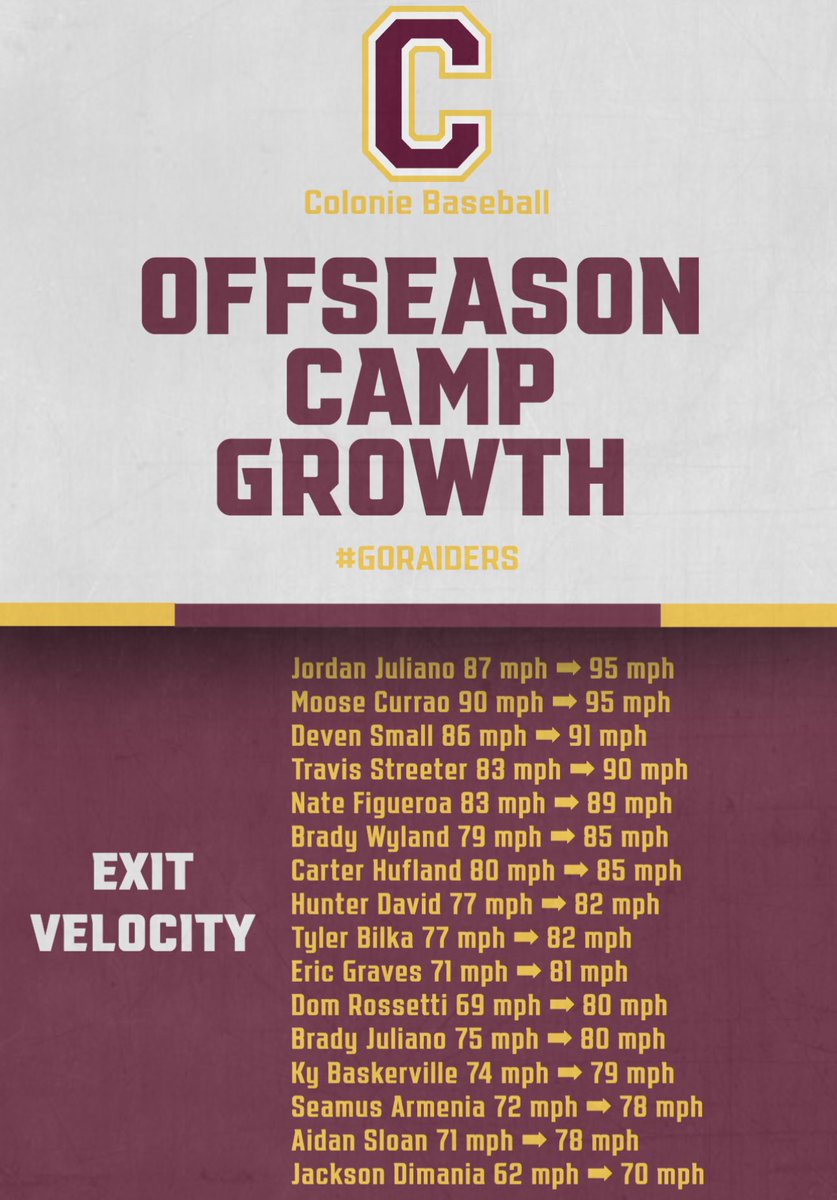 ColonieHSBB's tweet photo. Since the season is a few hours away… 

We’re highlighting some of the big improvements from our offseason camps❗️(5+ mph) https://t.co/P5ijMBqPzG