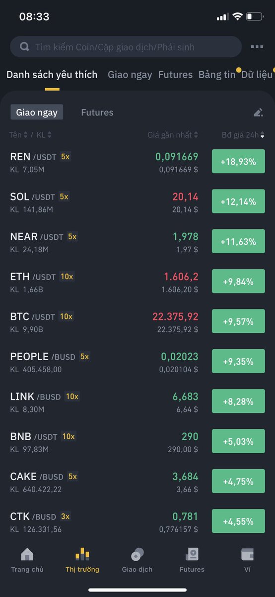 🔥 Có tin Fed bảo kê SVB cái.
📌 Market xanh lơ luôn. Fud này anh em short thủ mà không tỉnh là lại cống hiến cho anh CZ rồi.:3