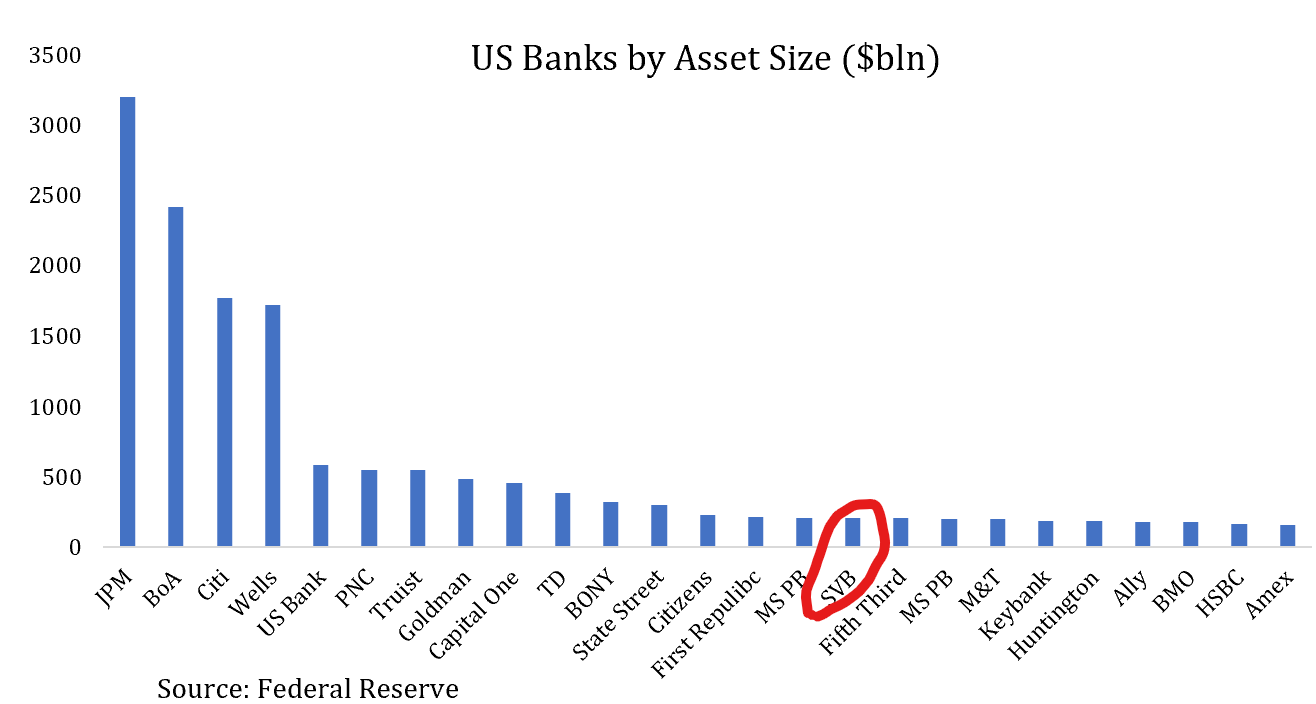 Joseph Wang on X: In 2008 the banks got rich, went bust, and got