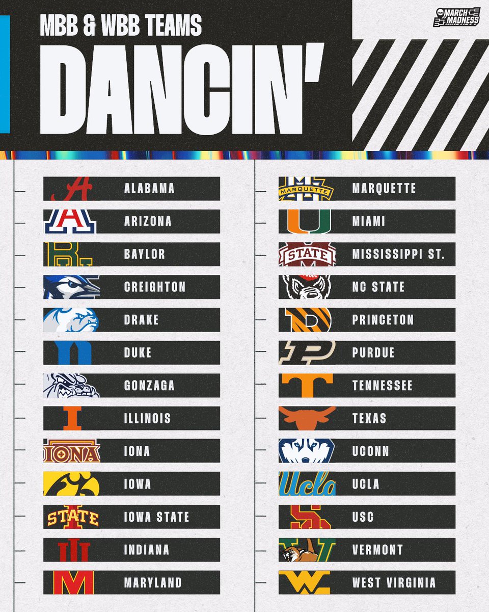 RT if your MBB &amp; WBB teams are BOTH going dancing! 
🕺💃 

#MarchMadness