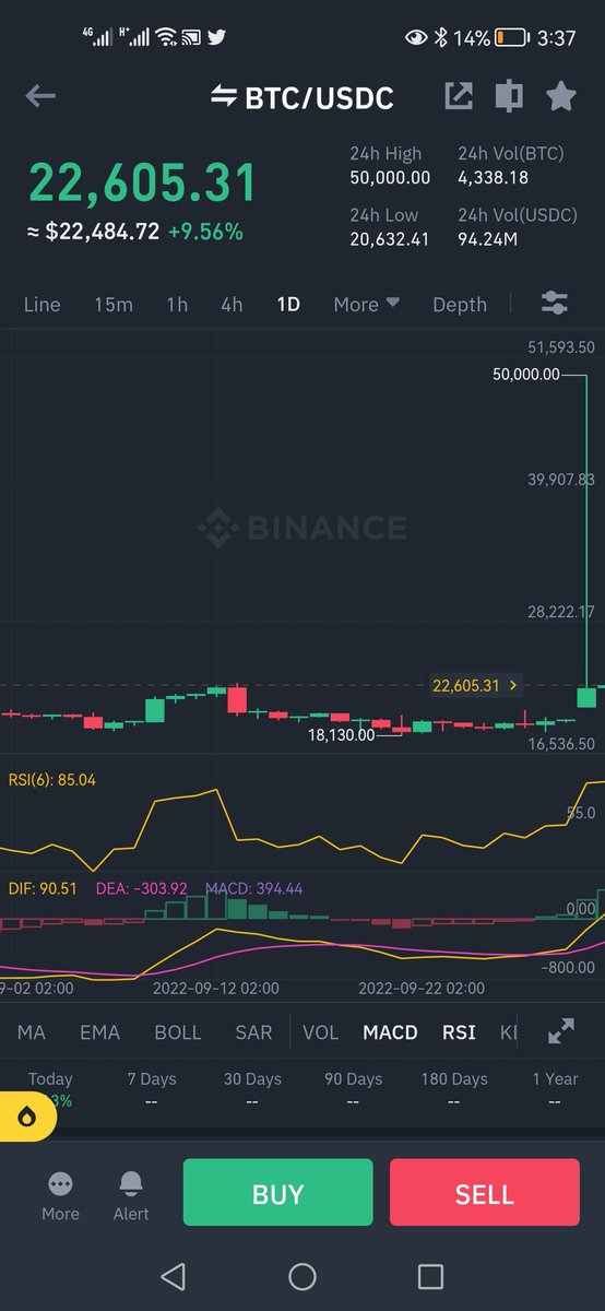 دة اية ياجماعة
 #BTC #GALA #VRA
#cryptocurrecy #tesla #NASDAQ100 #ElonMusk
#ship #Dogecoin