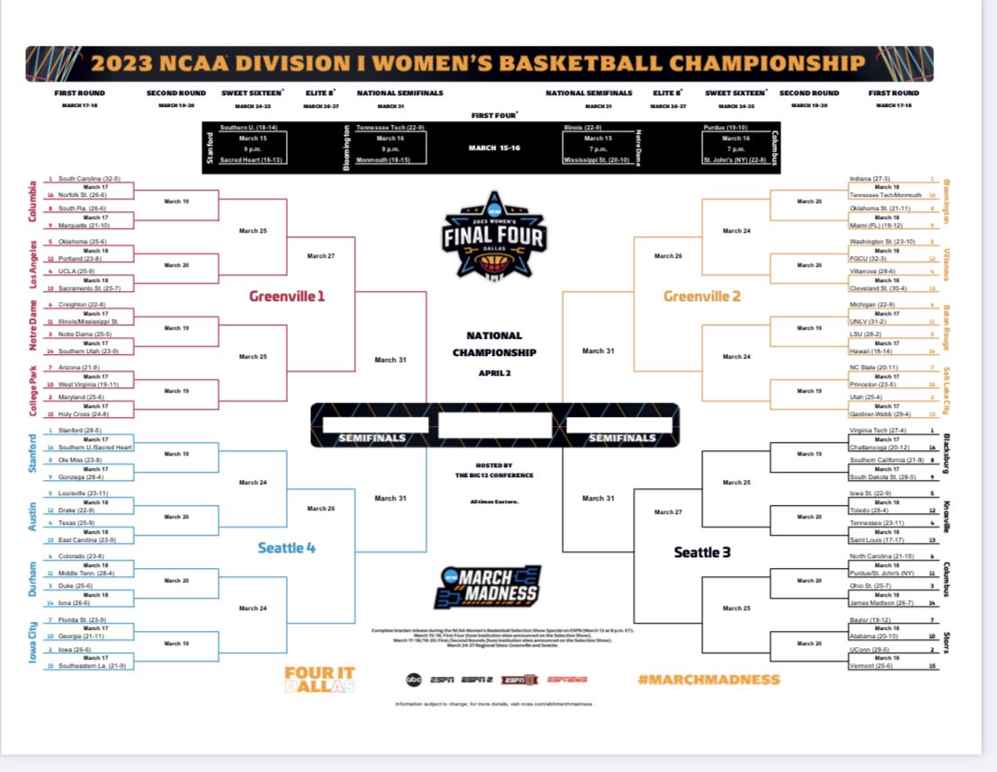 Lindsey Vande Hoef (@coachvande) on Twitter photo Excited for this very special edition of March Madness…4 former <a href="/ReiverWBB/">Iowa Western Women's Basketball</a> players going dancin’ this year! Best of luck to <a href="/gabbyyy233/">GABRIELLA</a> <a href="/CSU_WBasketball/">Cleveland State Women's Basketball</a> @mimie_alnatas3 <a href="/OSUWBB/">OSU Cowgirl Basketball</a> <a href="/Solape_Amusan/">oluwasolape🇳🇬</a> <a href="/IssyNatabou/">Isnelle Natabou</a> <a href="/SacStateWBB/">Sac State WBB</a> So proud of each of you!!! Remember to enjoy the moment! Excited for this very special edition of March Madness…4 former <a href="/ReiverWBB/">Iowa Western Women's Basketball</a> players going dancin’ this year! Best of luck to <a href="/gabbyyy233/">GABRIELLA</a> <a href="/CSU_WBasketball/">Cleveland State Women's Basketball</a> @mimie_alnatas3 <a href="/OSUWBB/">OSU Cowgirl Basketball</a> <a href="/Solape_Amusan/">oluwasolape🇳🇬</a> <a href="/IssyNatabou/">Isnelle Natabou</a> <a href="/SacStateWBB/">Sac State WBB</a> So proud of each of you!!! Remember to enjoy the moment!