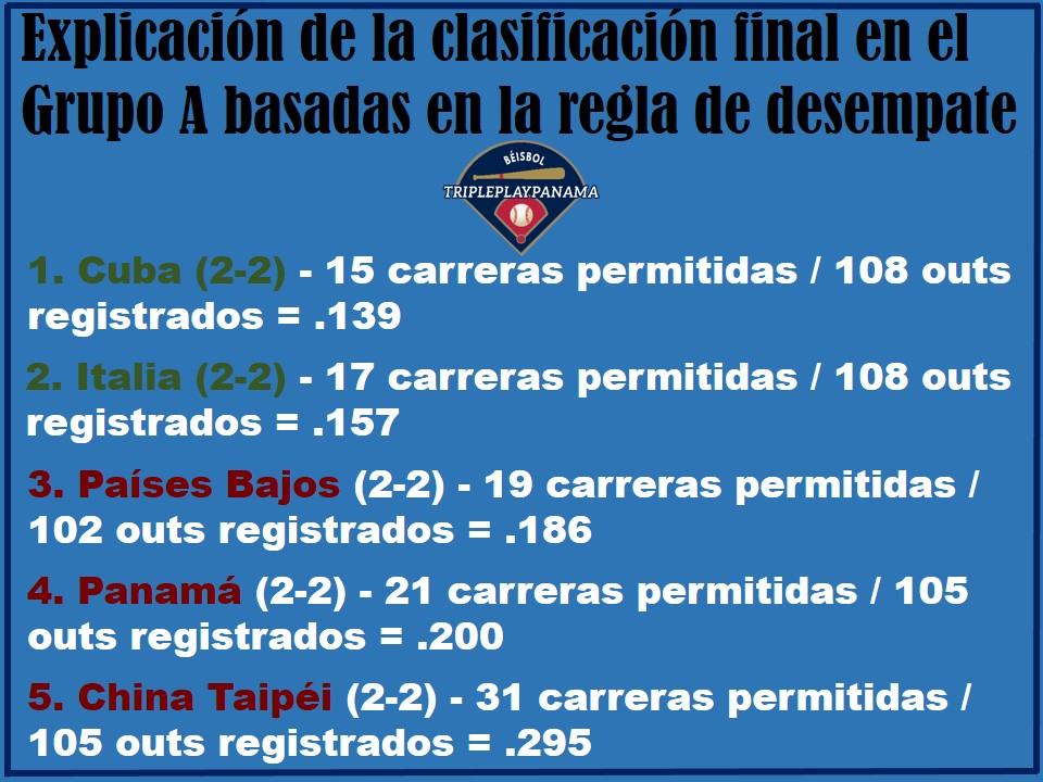 Triple Play Panamá tweet media