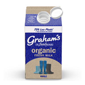 Lucien08's tweet photo. RT https://t.co/Fgbbu6XfL9 | First dairy in UK to offer milk in fully recyclable cartons with a tethered cap solution #TED from feedly #教育 #動画 #IFTHH https://t.co/NNiUZFJ2h3