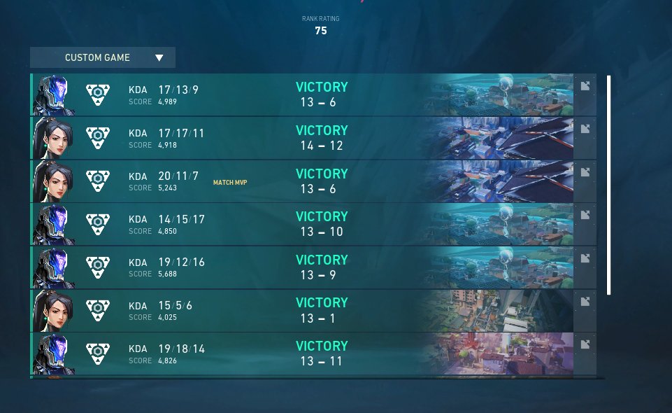 chefsito_o's tweet photo. 2x0 vs @teamgamingup, es divertido poder seguir preparandonos para los siguientes oficiales.
#MakingItLookEasy https://t.co/phya9k2ZNU