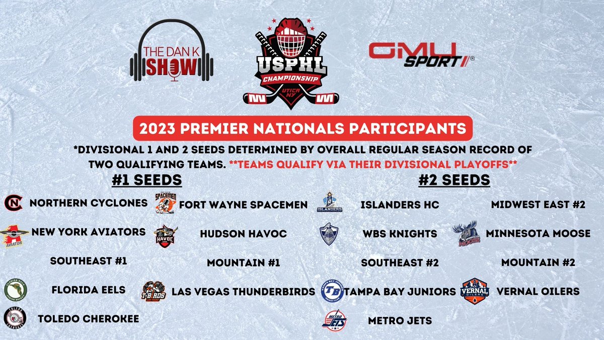 The final <a href="/USPHL/">USPHL</a> Premier Nationals ticket handed out today goes to the <a href="/MNMooseHockey/">Minnesota Moose</a> #AntlersUp!

Coach Bro Bronasson and all you Moose fans can watch The USPHL Nationals Schedule Reveal Show on Wednesday at 12 pm EST/11 am CST/9 am PST to see who the Moose will play at Nattys!