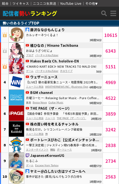 世界配信ライブ ランキング | 勢いのある配信者ランキング – IZPYR