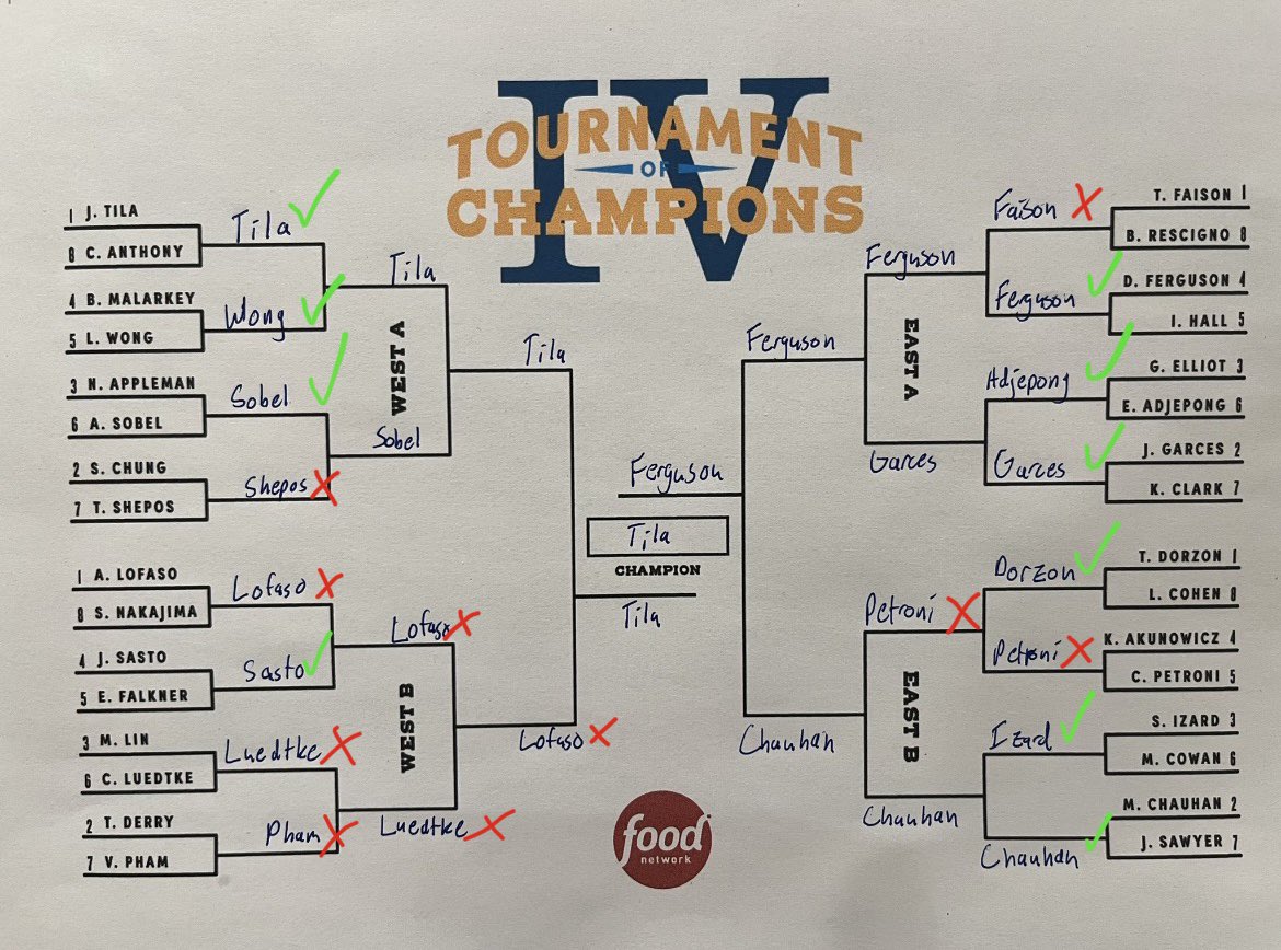 Zane72141387's tweet photo. I’m shocked. I’m broken. I don’t know what to says. This is what #TournamentOfChampions is about I guess. Congrats to Chef Nakajima with an insane upset really cooked his heart out. https://t.co/GtemANZbzM