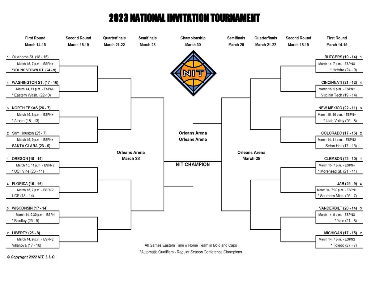 The 2023 NIT Bracket.