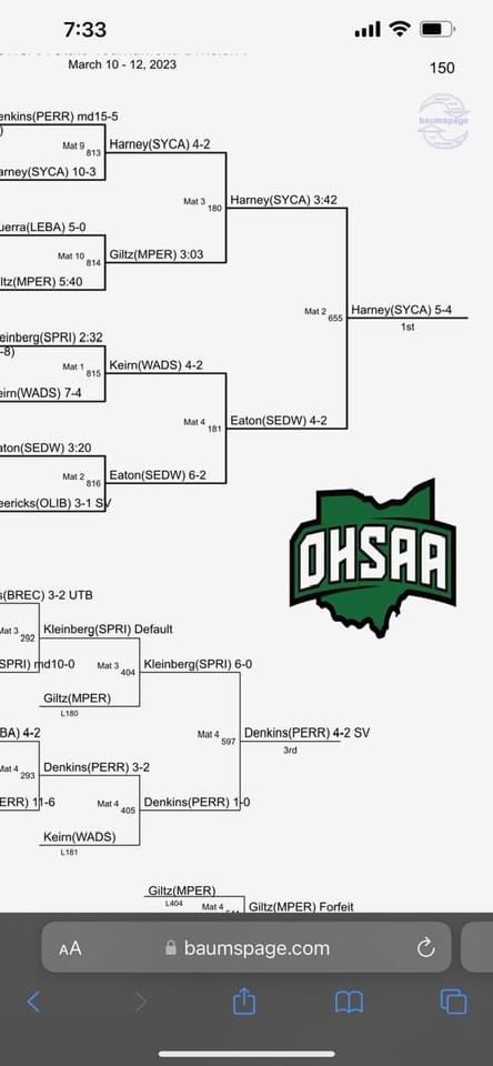 Congratulations to Gene on winning the state championship#avespride#championshipgreen