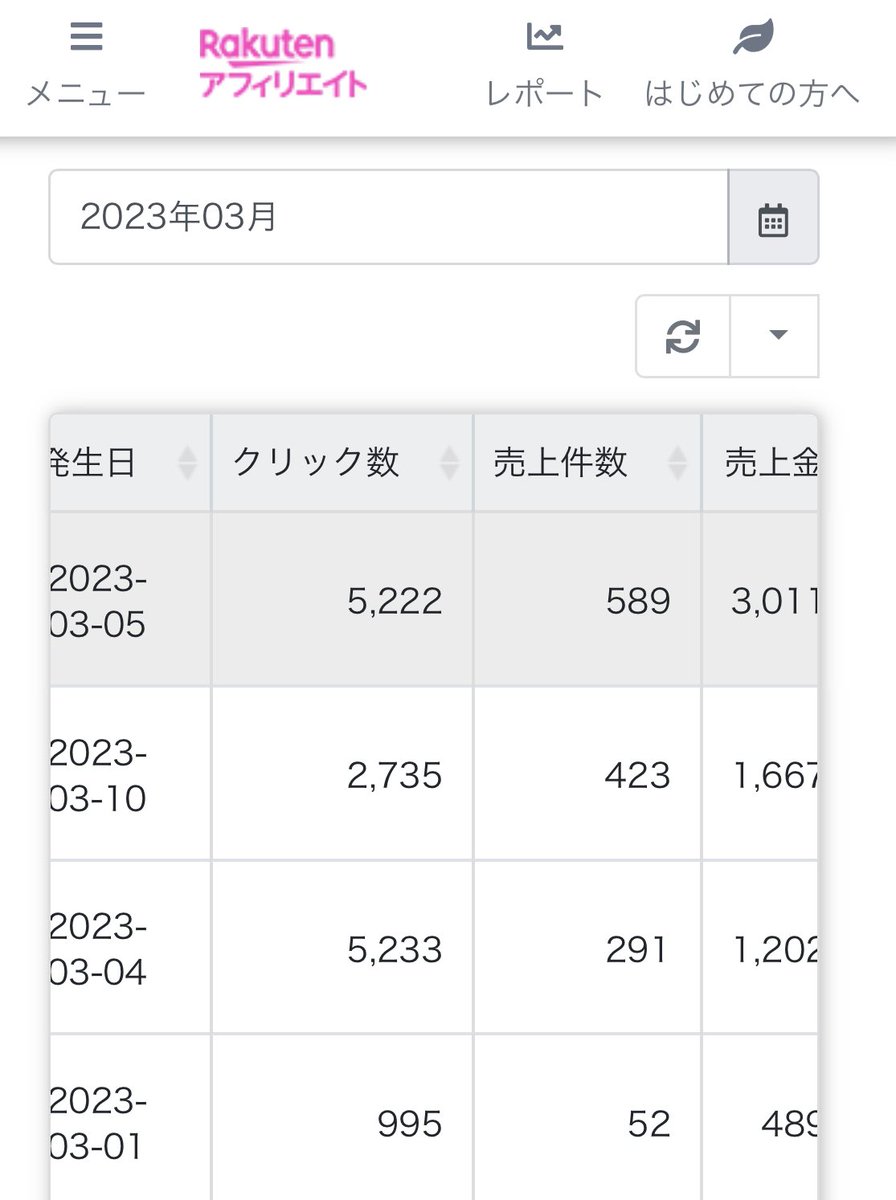 yfroom___'s tweet photo. 3/5の売り上げ300万越えました！！みんなスパセお疲れさまでした〜、10日の最終日はまさかの早々に寝落ちてしまって🥲不完全燃焼だったけど、無事になんとかやり切りました！！❤️‍🔥🤝🏻 https://t.co/v2xQ997CUJ
