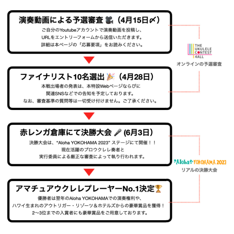 KIWAYA_uke's tweet photo. 締切間近！予選選考は4月15日まで！今年はリアルで開催✨✨✨アマチュアウクレレ日本一決定戦🏆Produced By 4ALL🌈
#ukulele #ウクレレ #キワヤ #KIWAYA #ウクレレ好きな人と繋がりたい #ウクレレコンテスト #4ALL #alohayokohama