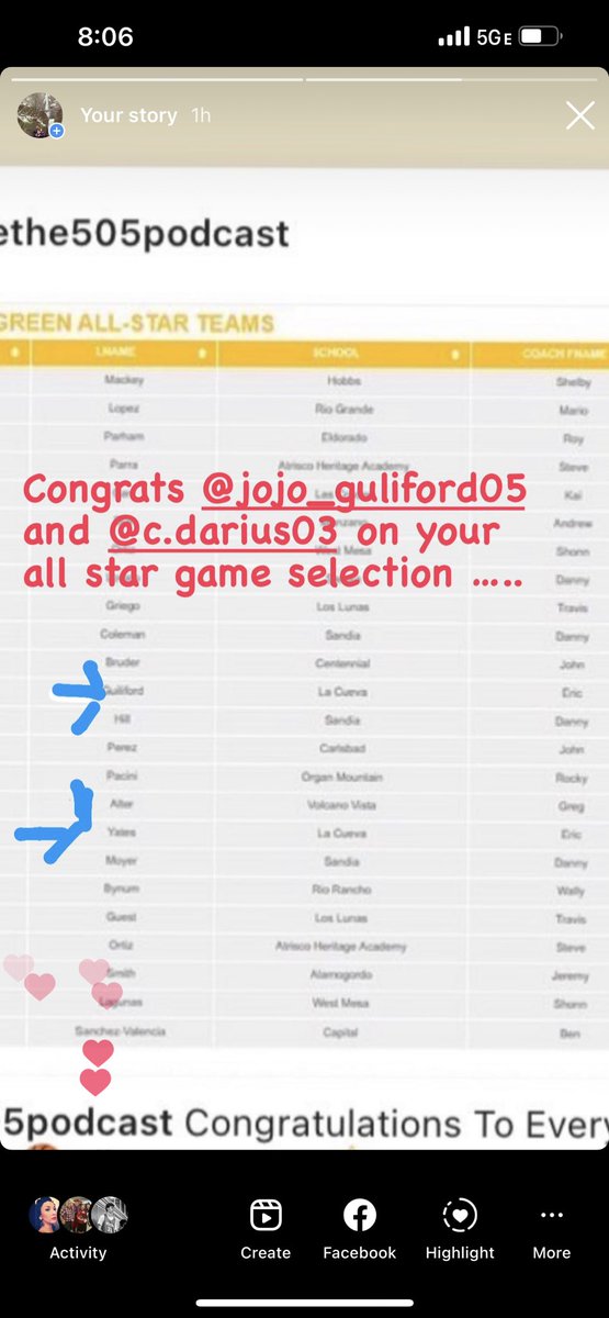 GulifordMaurice's tweet photo. Congratulations ….@JojoGuliford  and @CedariusY  on your all star selection … https://t.co/vHkFKFpNh4