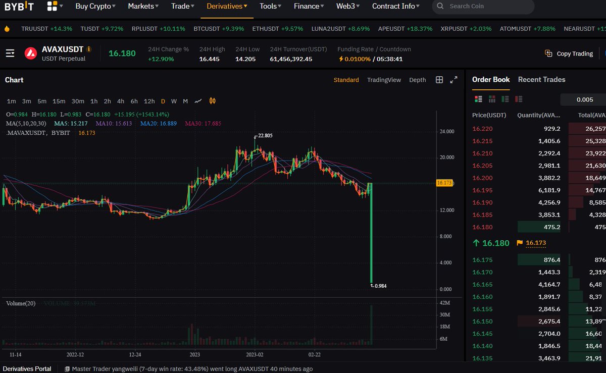 HaydarCrypto's tweet photo. #AVAX #AVAXUSDT https://t.co/G97DyTxlHi