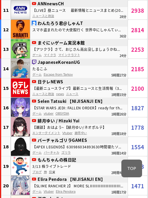 リアルタイム配信ランキング, 生放送リアルタイムランキング – FTLN
