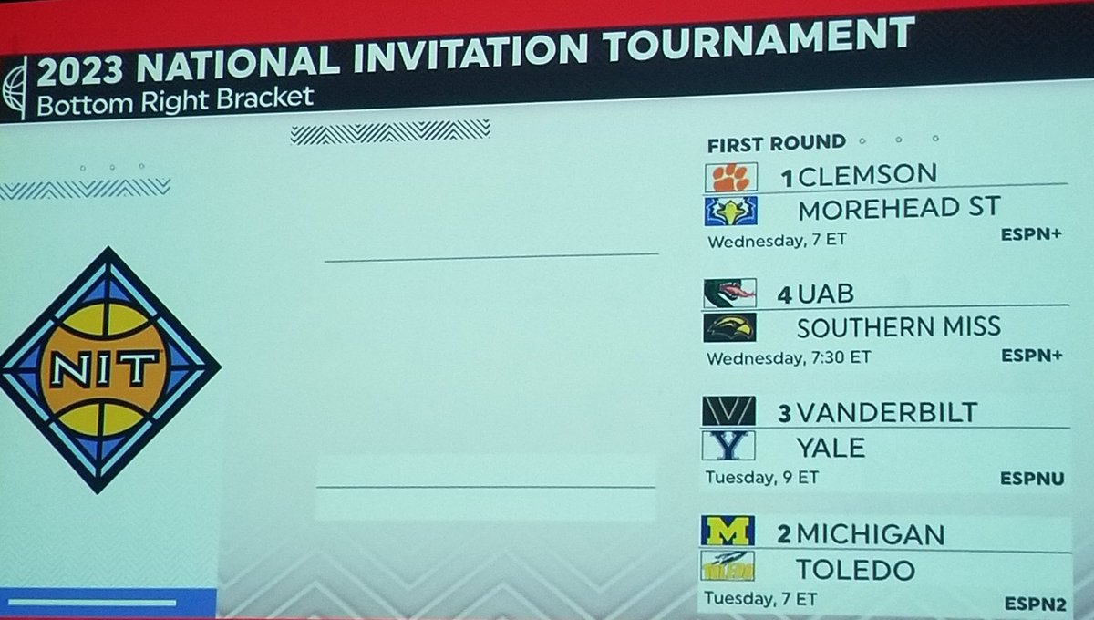 jimtomtrent's tweet photo. MSU's men's basketball team plays on! First time ever in the NIT! CONGRATS @CoachPSpradlin, his staff and @MSUEaglesMBB! #badnewsforclemson
#EaglesSoarHigher #NITBound Go Eagles! https://t.co/he2DWqspvG