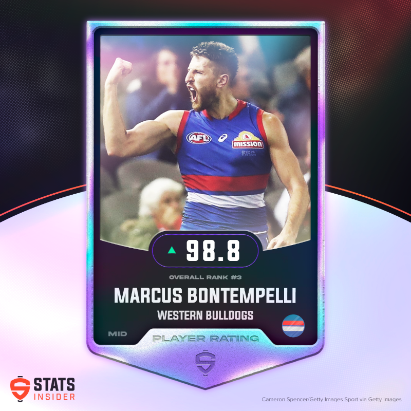 StatsInsider's tweet photo. Our #AFL player ratings for 2023 have been released. Check out the top players for the new season.

Click on any card to view the full list on our site.