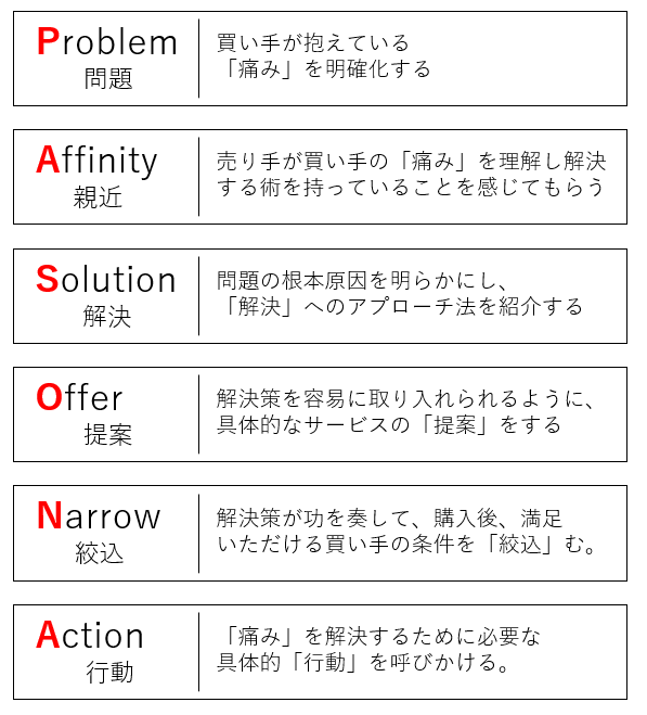 加えていうと

・3枚画像
・プレゼント企画

はもう手法として古い。

理想はキラーコンテンツ、もしくはストーリーテリングを意識した自己紹介にしましょう。

