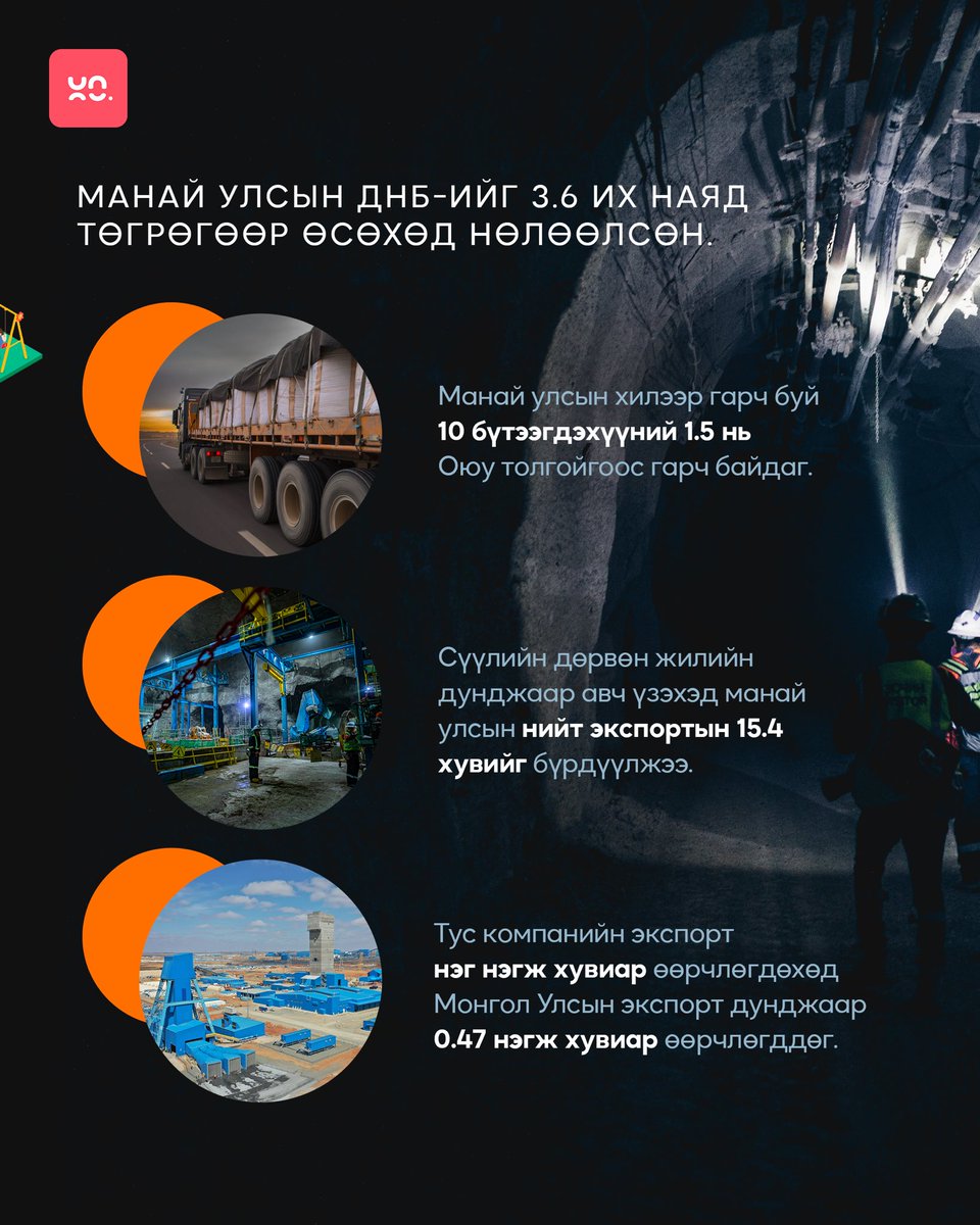 unnu_news's tweet photo. [1/3]
🌍Өнөөдөр бид зэсийн шинэ эрин үетэй зэрэгцэн дэлхийд тав дугаарт эрэмбэлэгдэх технологийн хүчин чадал бүхий гүний уурхайтай болно. https://t.co/JOIWjilYhh
