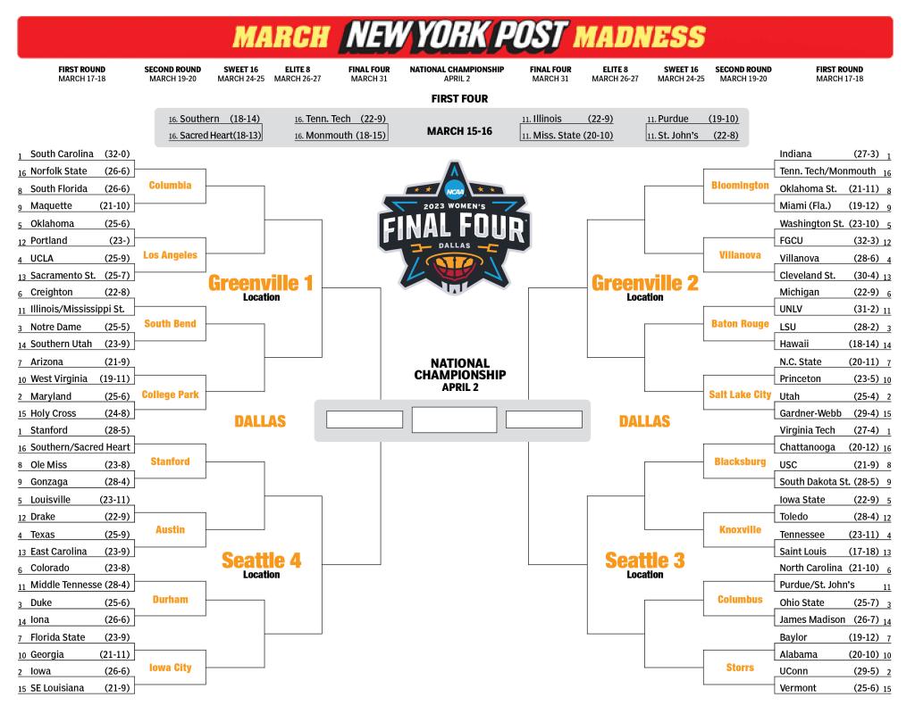New York Post on Twitter "Printable women’s NCAA bracket The complete