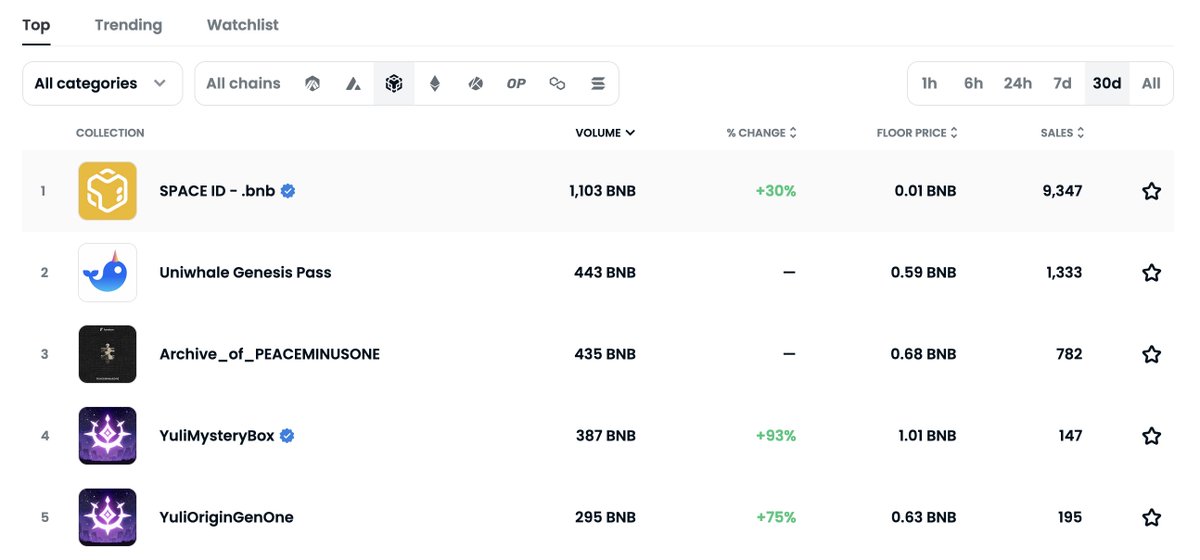 SPACE ID .bnb Name Service tweet media
