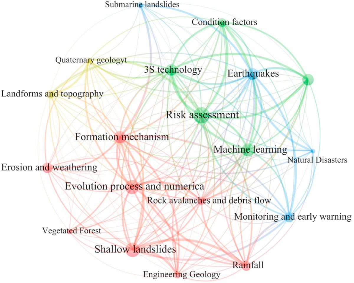 editorxinyu's tweet photo. 📢 Welcome to read, cite, and share this article!
➡️ Has been cited 13 times!
➡️ #Bibliometric analysis of #landslide research based on the #WOS database
🔗 Full text: https://t.co/FcmaLvC1z7
#VOSviewer #webofscience #database #geology https://t.co/d2Ut7L9uPl