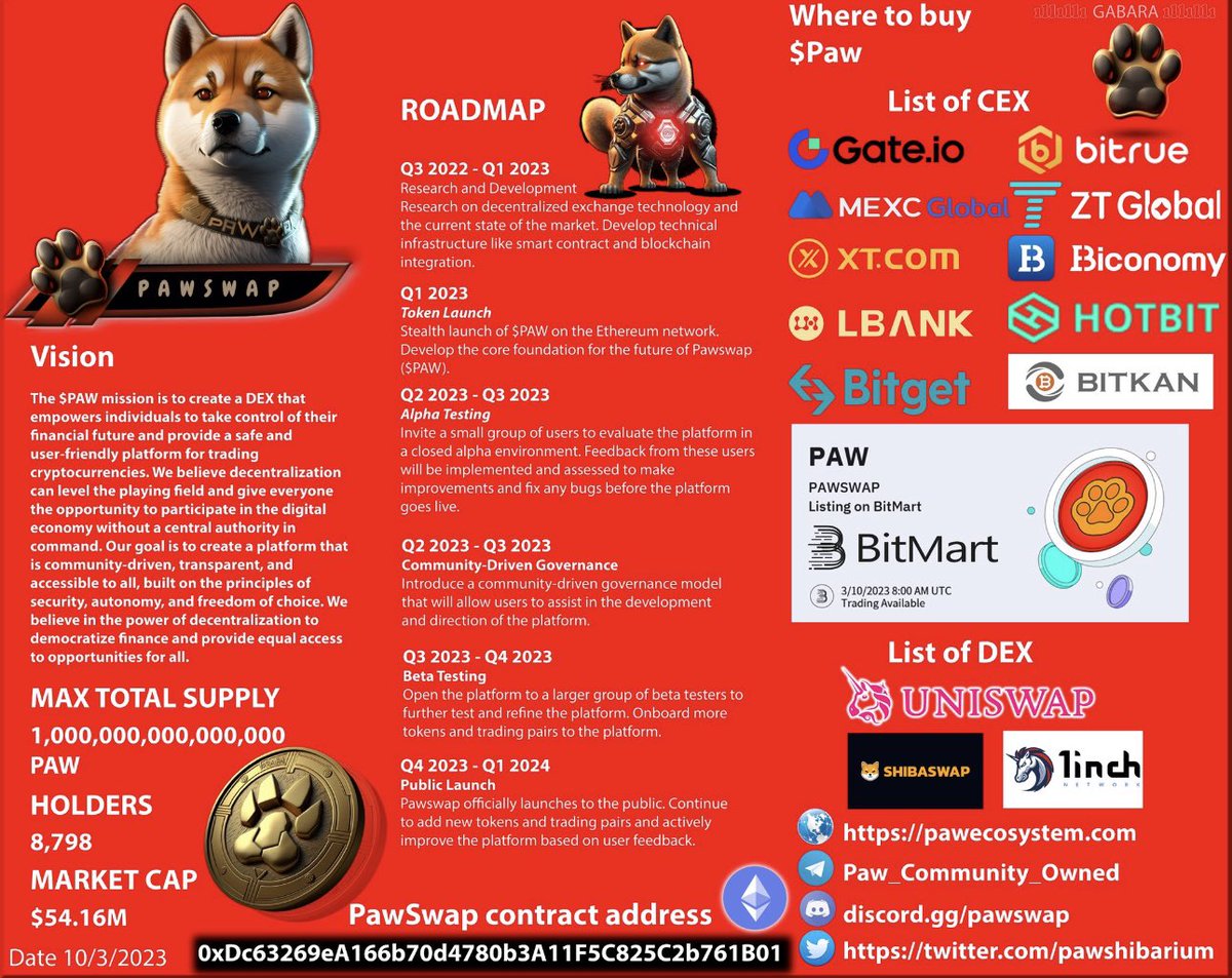 meshari79441510's tweet photo. #Pawswap Stats:

🐾 Price: $0.000000060🚀
🐾Market 🧢: $60.6 Million🚀
🐾Holders: 9,203🚀
🐾 16 Listings 🚀

@PawShibarium 

#Shib #Shibarium #SHIBARMY #btc  #BNB #ETH #USDT #1000xgem #Crypto #cryptocurrency #ADA #TRX #paw #BONE #ShibariumBETA #ShibariumLaunch https://t.co/emQRi8s427