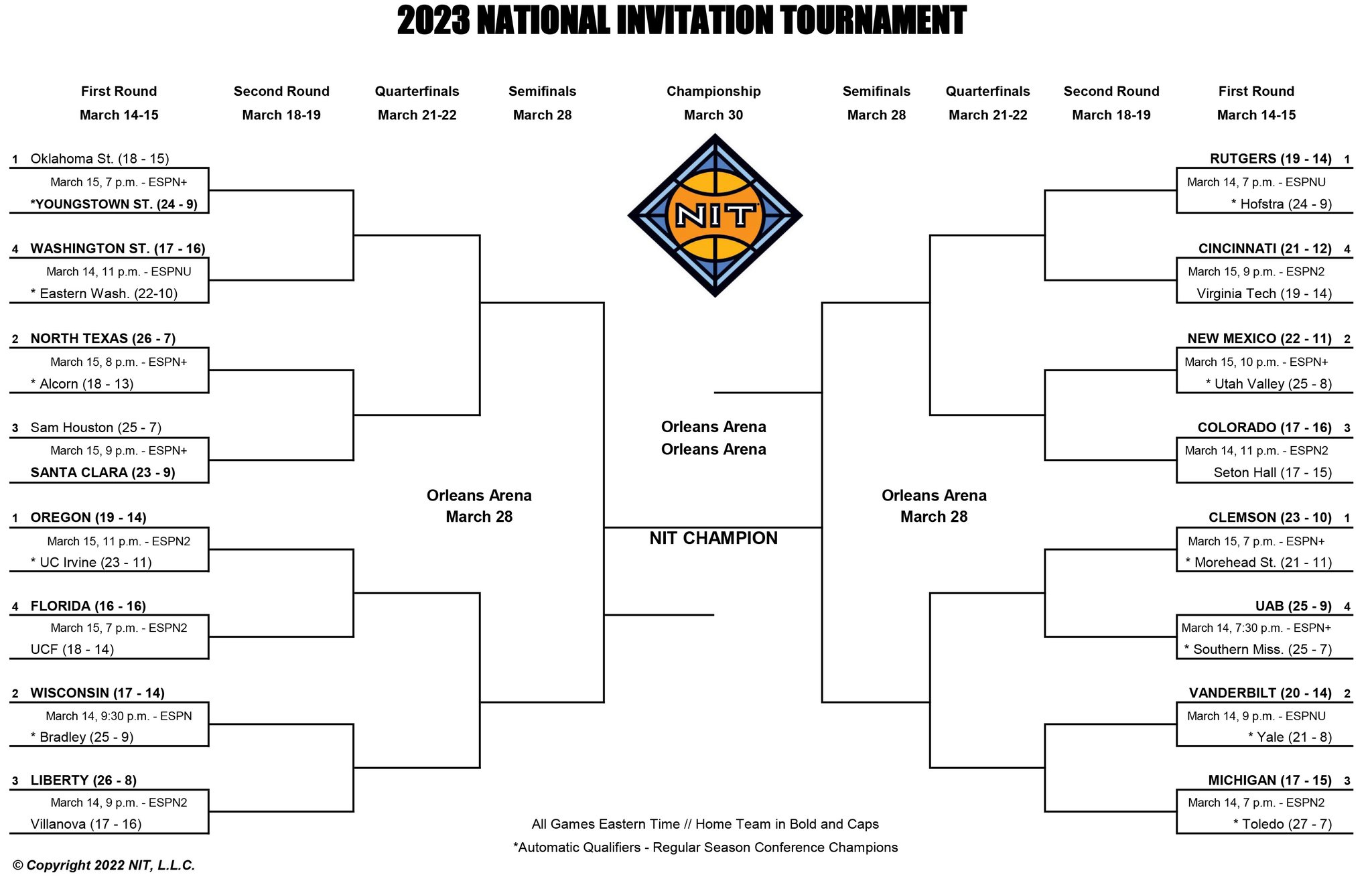 Michigan Men's Basketball on Twitter: "Just some clarity. The NIT bracket  originally put out by the NCAA had us as the 2-seed. Turns out it was an  error by them, and we
