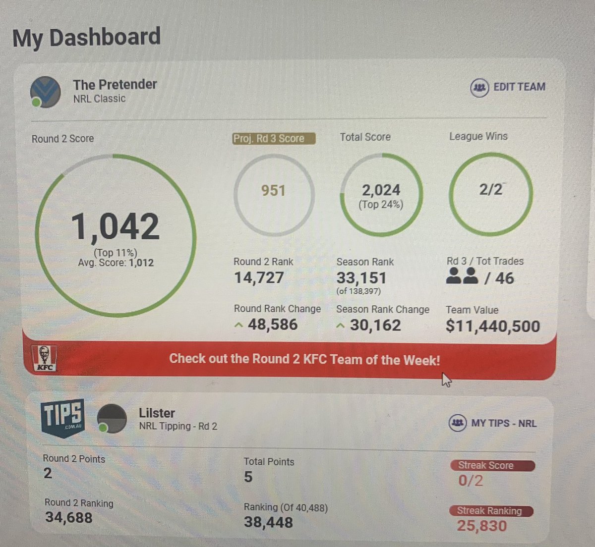 Nothing good happening here <a href="/SuperCoachNRL/">SuperCoach NRL</a> #tips.com.au