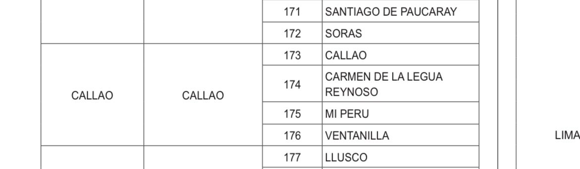 martinhidalgo's tweet photo. En edición extraordinaria de El Peruano, el Gobierno declara en emergencia distritos de 14 regiones por las intensas lluvias. Incluye a 18 distritos de #Lima y 4 del #Callao. https://t.co/eS71l3EFdV