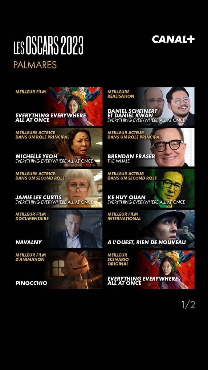 canalplus's tweet photo. Everything Everywhere EveryOscars 🏆

Le palmarès complet de cette 95e édition des #Oscars > https://t.co/A9dq01O89y https://t.co/nKbo9gsWzE