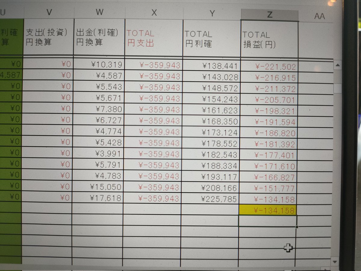 sawa1414's tweet image. #CycGo
昨日最後の自転車NFTを売却完了！
-13万円
これでやっと引退できる😆
ユーザー少なくて9台売るのに1か月以上も…

最初はしっかり運営してたけど途中から税金地獄で稼ぎの50%でがっぽり抜かれた

運営はシステム開発を放り投げ稼いだ金で悠々自適ライフへGo!

@DaveBergs←😈極悪CEO
@CycGo_M2E