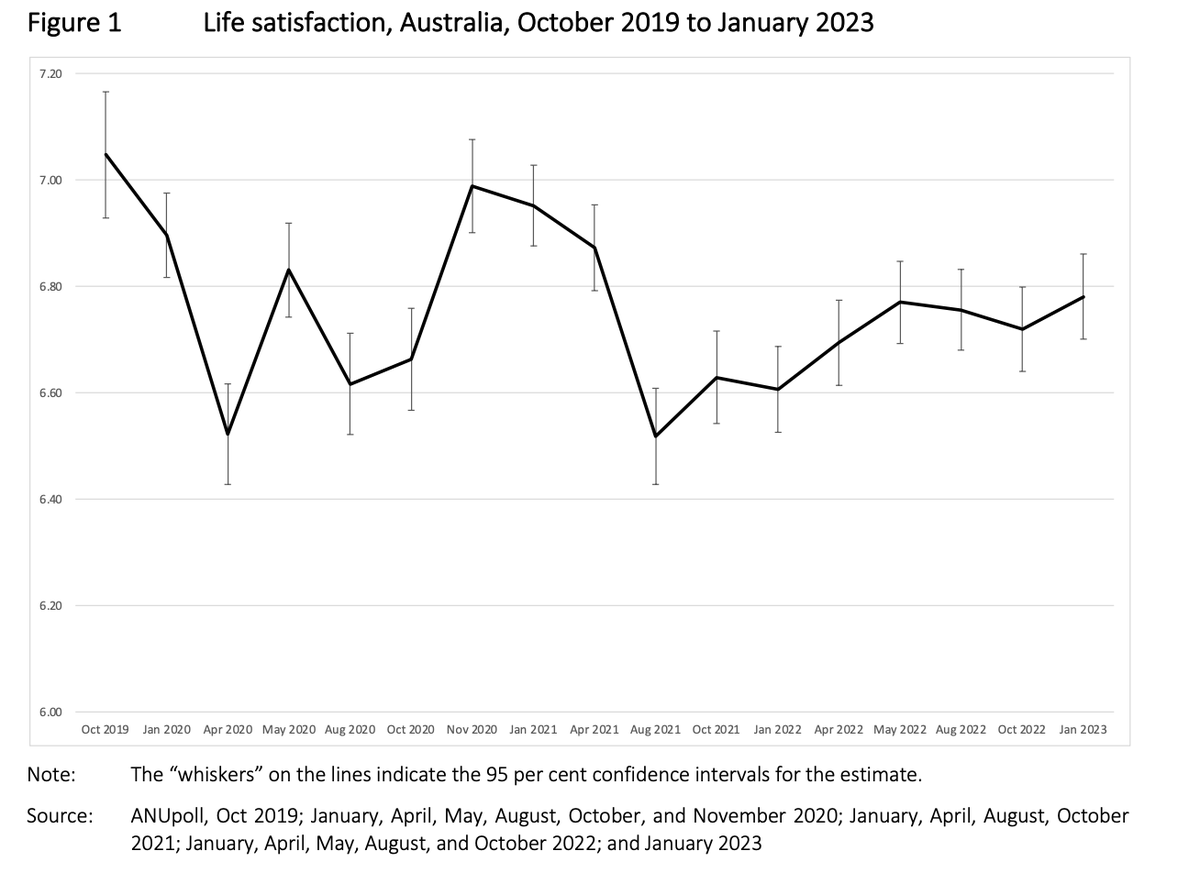Public policy institute on twitter considerable variation in