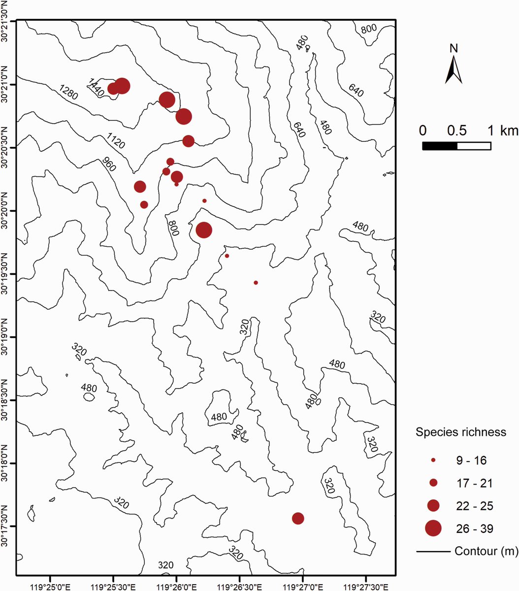 Highly Cited Paper🌈 A taxonomic and phylogenetic perspective on plant community assembly along an elevational gradient in subtropical forests doi.org/10.1093/jpe/rt…