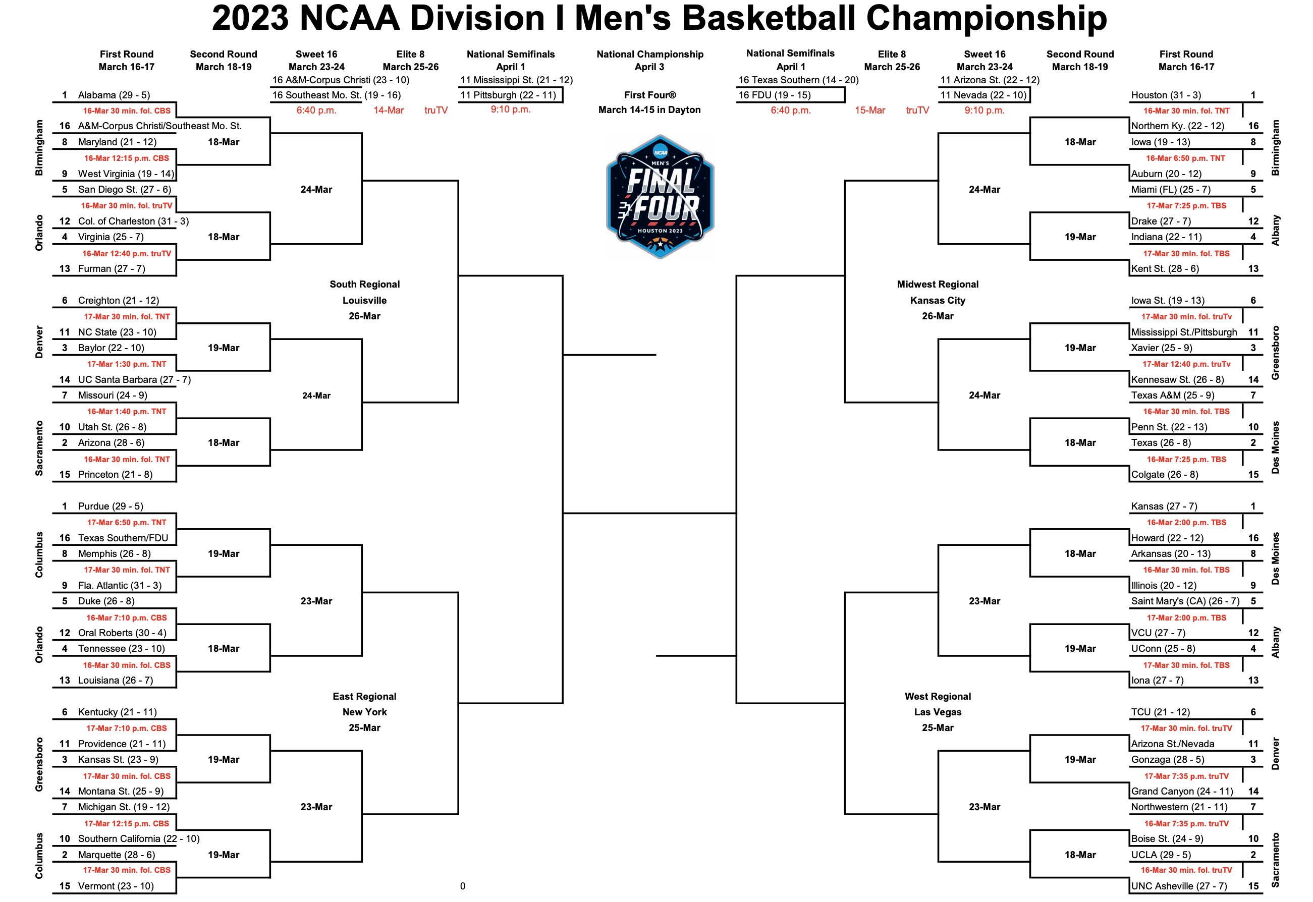 Matt Norlander on Twitter "Got one more goodie for you tonight. NCAA