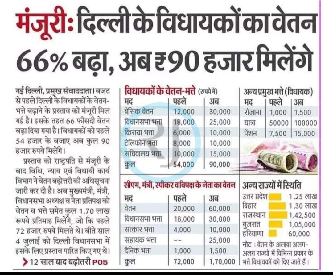 SunilKu90732926's tweet photo. वाह रे.....देश का नियम सरकारी संस्थान में काम चलाने के लिए सरकार स्थाई कर्मचारियों के बजाय अंशकालिक संविदा आउटसोर्सिंग पार्ट टाइम के नाम पर रख लिया जब जरूरत खत्म नौकरी भी खत्म वेतन तो ईतना नाप तौल कर दिया जाता है कि अपना पेट भर जाए परिवार की बात छोड़ दिया  जाए। आजकल लोग विधायक... https://t.co/bcPRcZMSVd