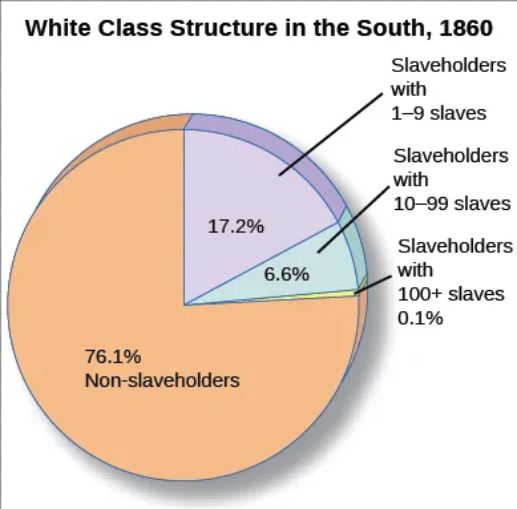 #AMERICANEEDSAMERICANS
I have a message to the idiots out there about who are confused about slavery before the CIVIL WAR. I was doing a little research &amp; came across this chart. Now I'm no genius, but I'm sure you more intelligent ppl can understand it....