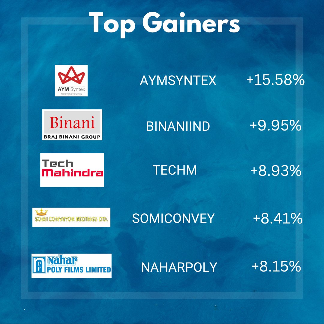 Irys_Capital's tweet photo. Top Gainers and Losers
13 March 2023
.
.
#stockmarkets #StocksToBuy #investment #sharemarket #OptionsTrading #StockMarketindia  #stockstowatch #trading #INTRADAY #BREAKOUTSTOCKS #StocksInFocus #stockmarketcrash #Banking https://t.co/AawBi91gRV