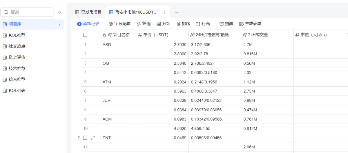 laogoxx's tweet photo. 我们的多维评估体系正在稳步推进.
昨天技术，社交，链上出现的看涨共振为这一波拉升提供了有力的支持。
keep building,keep winning
优质信号来自：#WoSignal https://t.co/EIsYyW3U9E